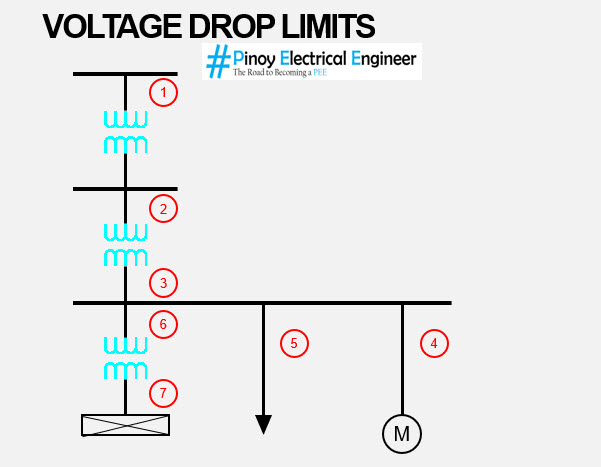 Voltage Drop